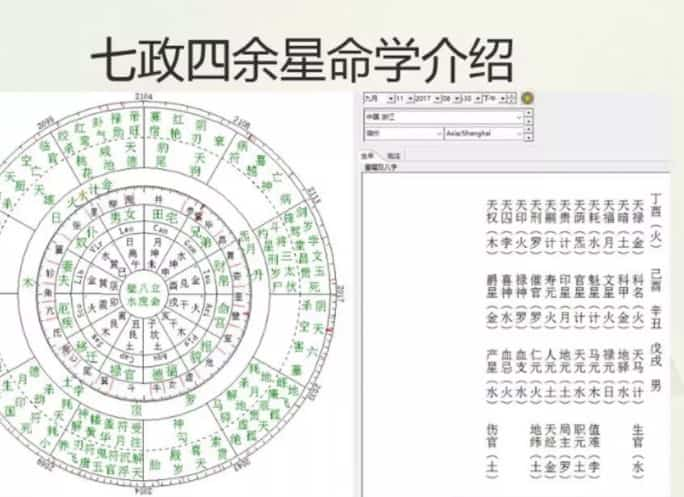 生命之歌 2017年9月七政四余课程视频35集+录音+文档插图