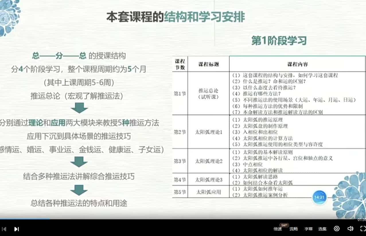 【阿K占星】占星进阶推运课19集视频课程插图1