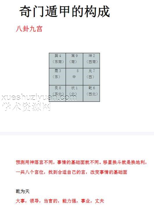 星云阴盘奇门基础资料.pdf插图