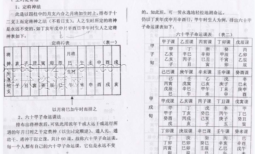 周师乾《四柱预测金口诀法》插图