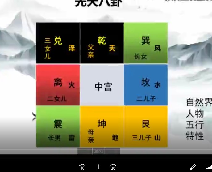 一行老师数字八字《数字易学》 易经玄学入门到精通21天特训营24视频插图